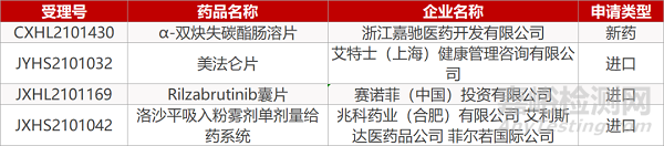 【药研发0826】腾盛博药新冠鸡尾酒Ⅲ期临床积极 | 歌礼FXR激动剂治疗乙肝上II期临床... 