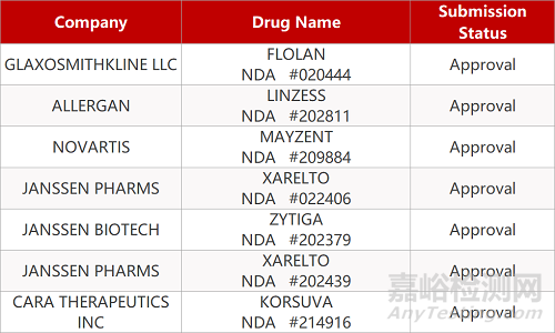 【药研发0826】腾盛博药新冠鸡尾酒Ⅲ期临床积极 | 歌礼FXR激动剂治疗乙肝上II期临床... 