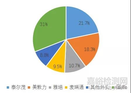 神经介入器械国产化曙光初现