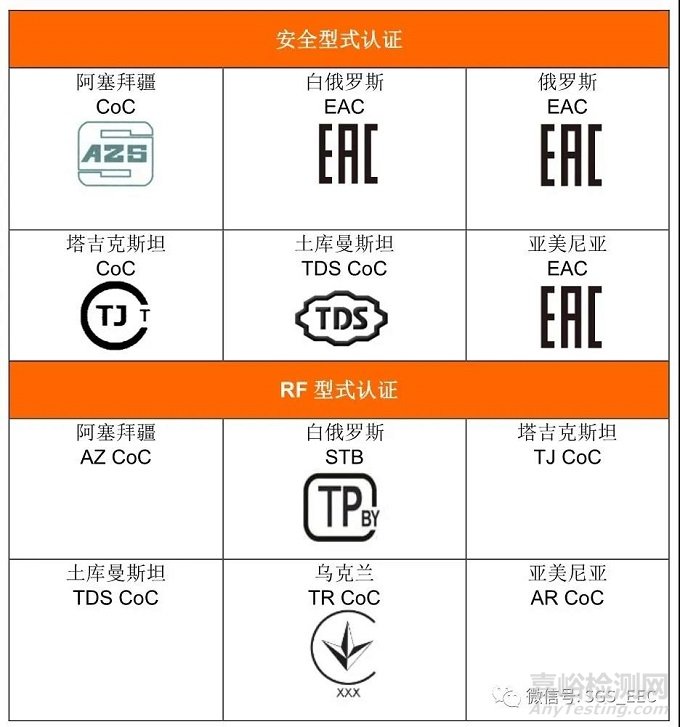  IEC 62368-1全球标准概况深度解读（独联体篇）