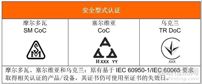  IEC 62368-1全球标准概况深度解读（独联体篇）