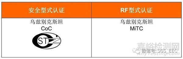  IEC 62368-1全球标准概况深度解读（独联体篇）