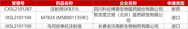 【药研日报0827】创响izokibep上国际Ⅱ期临床 | 默沙东PCV15婴儿Ⅲ期临床积极... 