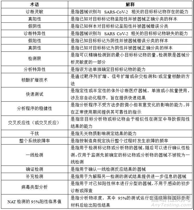 SARS-CoV-2相关的体外诊断医疗器械性能评估的要求