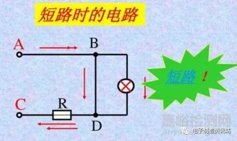 短路故障产生的原因有哪些？