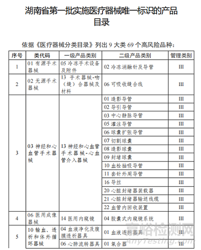 湖南省推进医疗器械唯一标识系统全域试点工作方案发布