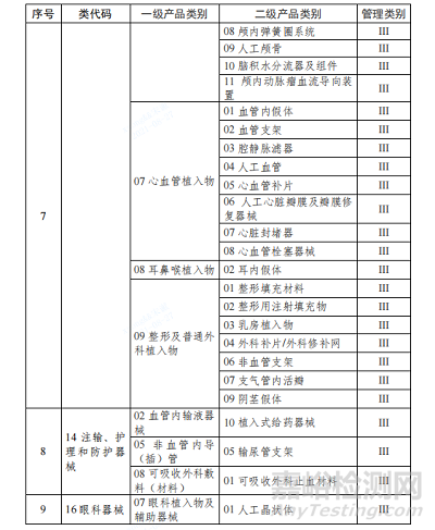 湖南省推进医疗器械唯一标识系统全域试点工作方案发布