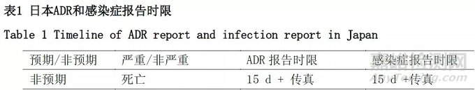 日本药品上市后监测与评价制度研究