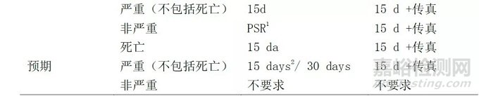 日本药品上市后监测与评价制度研究