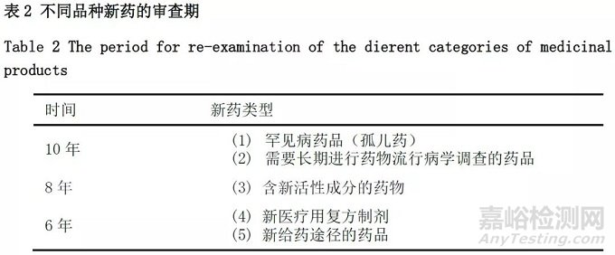 日本药品上市后监测与评价制度研究