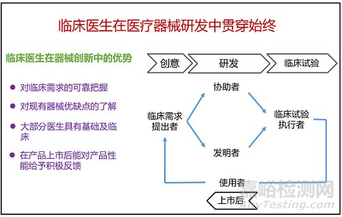 何为理想的医疗器械