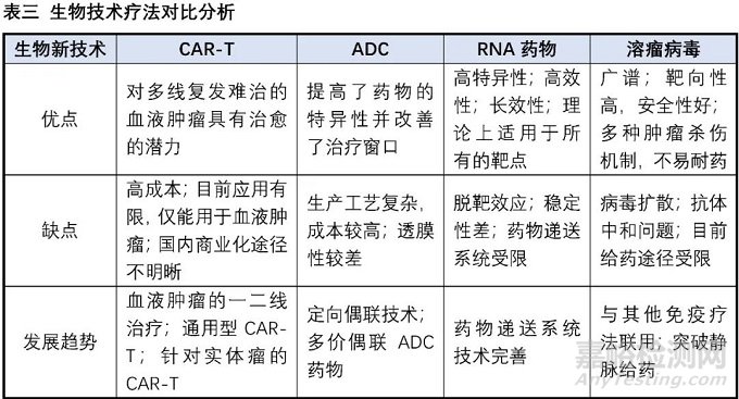 小分子药物的困境与出路