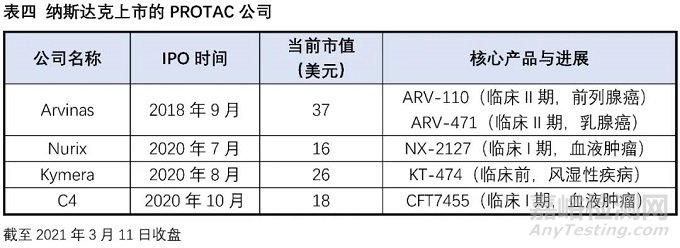 小分子药物的困境与出路