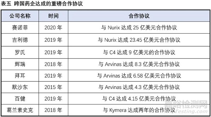 小分子药物的困境与出路