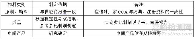 仿制药制剂质量标准研究过程