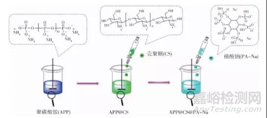 生物基助剂——PLA阻燃体系介绍