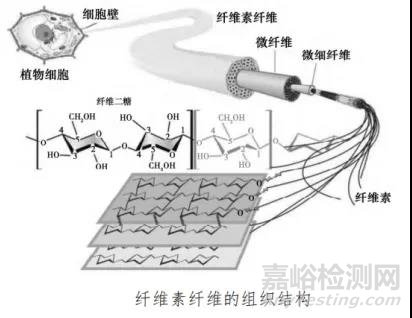 生物基助剂——PLA阻燃体系介绍