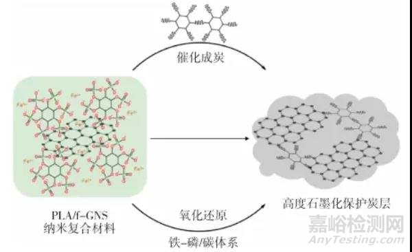 生物基助剂——PLA阻燃体系介绍