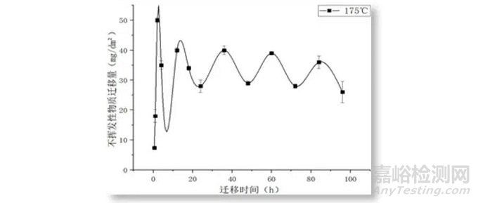 使用干性模拟物的迁移规律研究