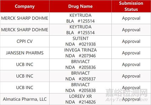 【药研日报0902】齐鲁地舒单抗生物类似药报产/PCSK9抑制剂降血脂Ⅲ期临床积极... 