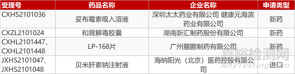 【药研日报0902】齐鲁地舒单抗生物类似药报产/PCSK9抑制剂降血脂Ⅲ期临床积极... 