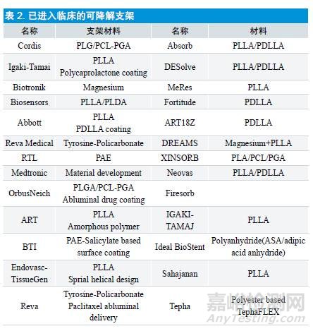 各型冠脉介入支架特点及再狭窄机制的研究进展