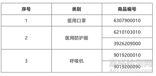 进出口医疗器械知多少