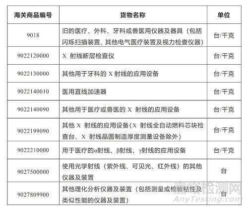 进出口医疗器械知多少