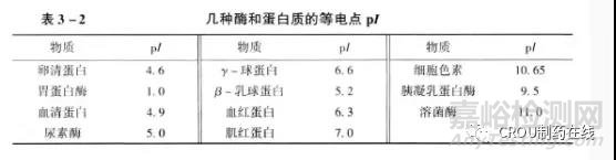 蛋白质纯化技术之沉淀法- 等电点沉淀和亲和沉淀法