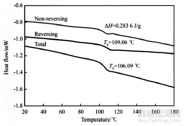 调制差示扫描量热法在高分子材料中的应用