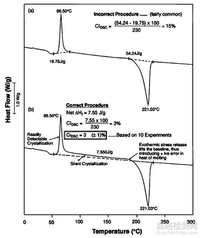 调制差示扫描量热法在高分子材料中的应用