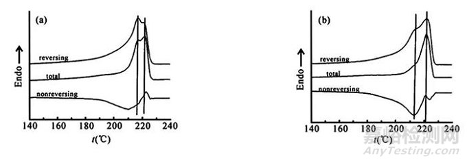 调制差示扫描量热法在高分子材料中的应用