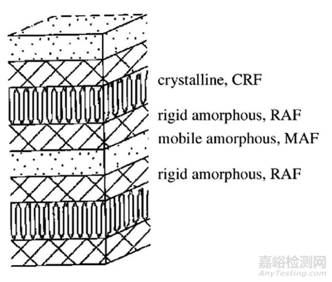 调制差示扫描量热法在高分子材料中的应用