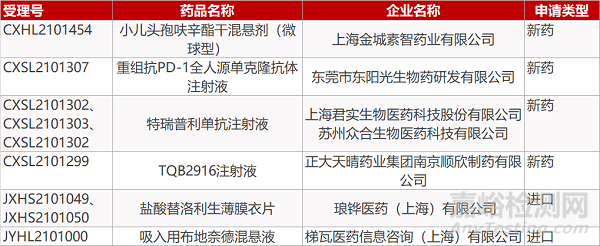 【药研日报0906】药明巨诺CAR-T品种获批上市 | DHE鼻喷剂治疗偏头痛获批上市...