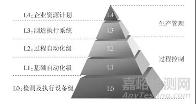 智能制造发展过程三个阶段及特征