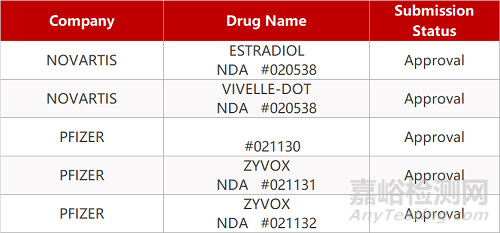 【药研日报0908】和铂医药巴托利单抗获批II期临床 | 银屑病创新疗法获欧盟批准上市...