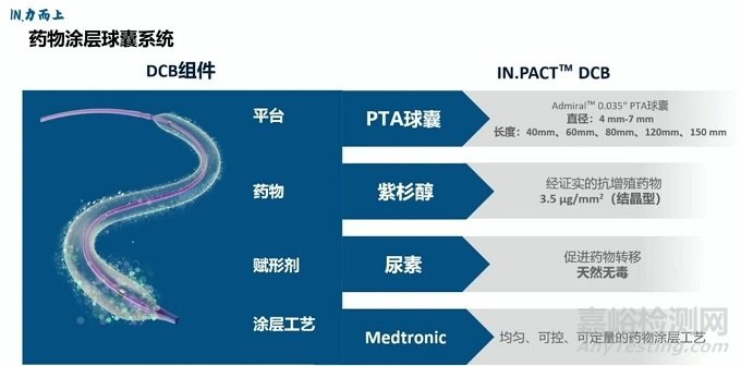 IN.PACT Admiral：美敦力最长外周动脉药球获CE批准