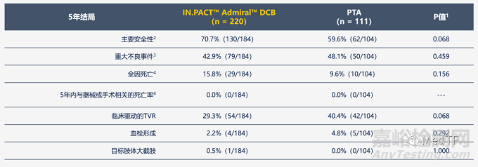 IN.PACT Admiral：美敦力最长外周动脉药球获CE批准