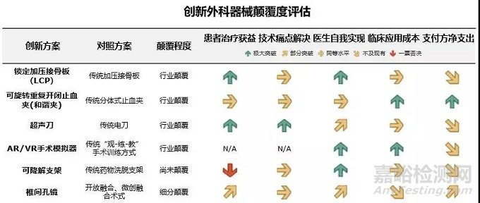 为什么95%的医疗器械创新都失败了