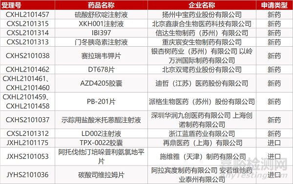 【药研日报0909】安帝康抗流感1类新药获批临床 | 苑东NGF单抗获批镇痛临床...