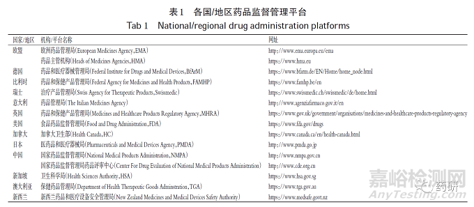 呼吸系统吸入制剂研发现状的系统评价