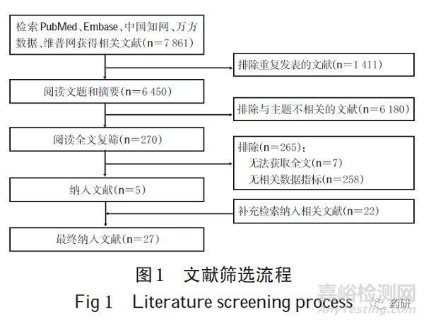 呼吸系统吸入制剂研发现状的系统评价