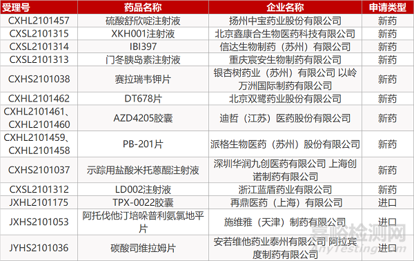 【药研日报0910】再鼎医药TPX-0022国内报IND | 布美他尼治疗自闭症III期临床失败... 