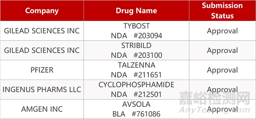 【药研日报0913】君圣泰创新药HTD1801上降糖临床 | 普米斯生物两款双抗获批临床... 