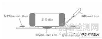 表面贴装焊接设计应用过程中的注意事项