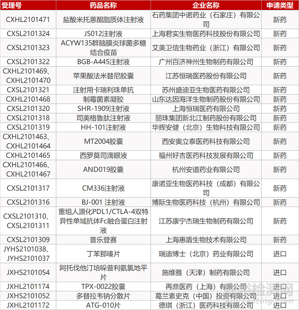 【药研日报0914】苏州银杏树「赛拉瑞韦钾片」报NDA | 诺和诺德PCSK9抑制剂获批降脂临床...