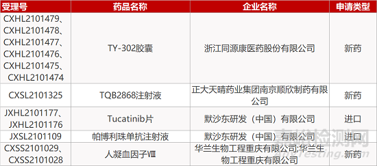 【药研日报0915】双鹭药业DT678片报IND | 传奇生物CAR-T在美启动临床... 