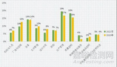 医疗器械生产企业飞行检查汇总分析