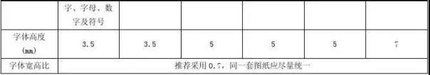 新能源汽车高压线束技术规范