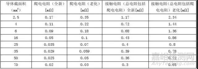 新能源汽车高压线束技术规范